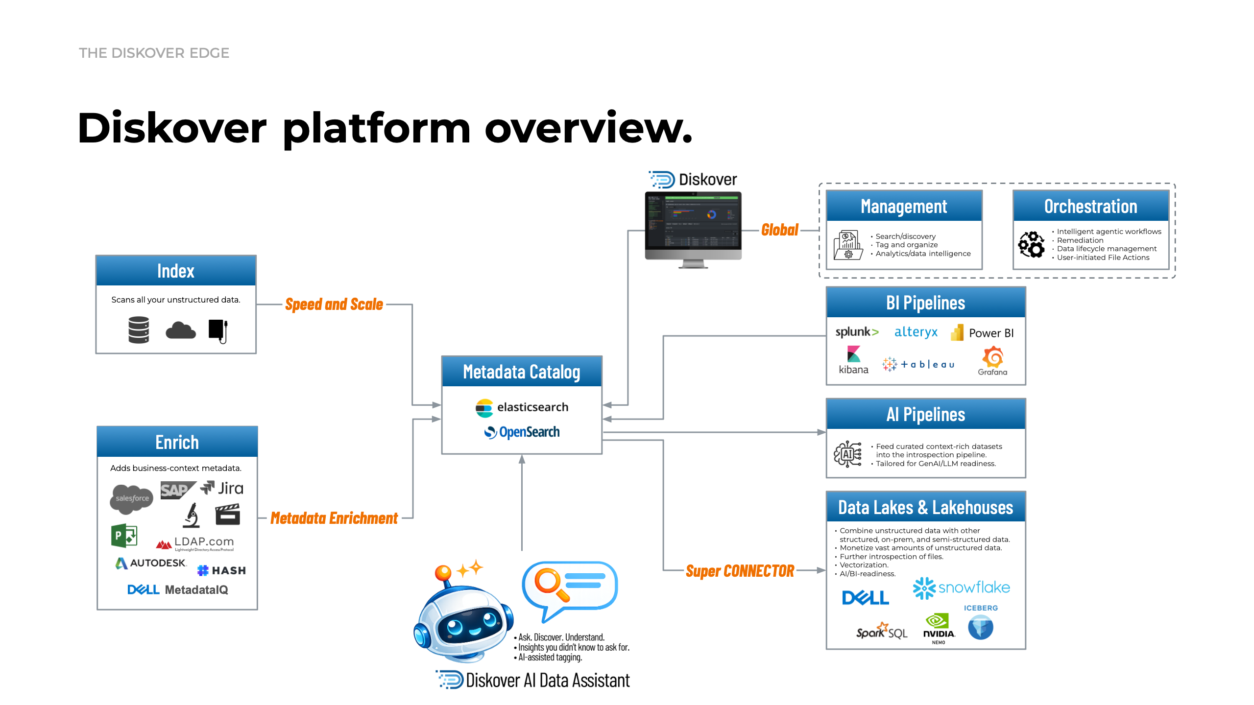diskover_platform_overview_20260211.png