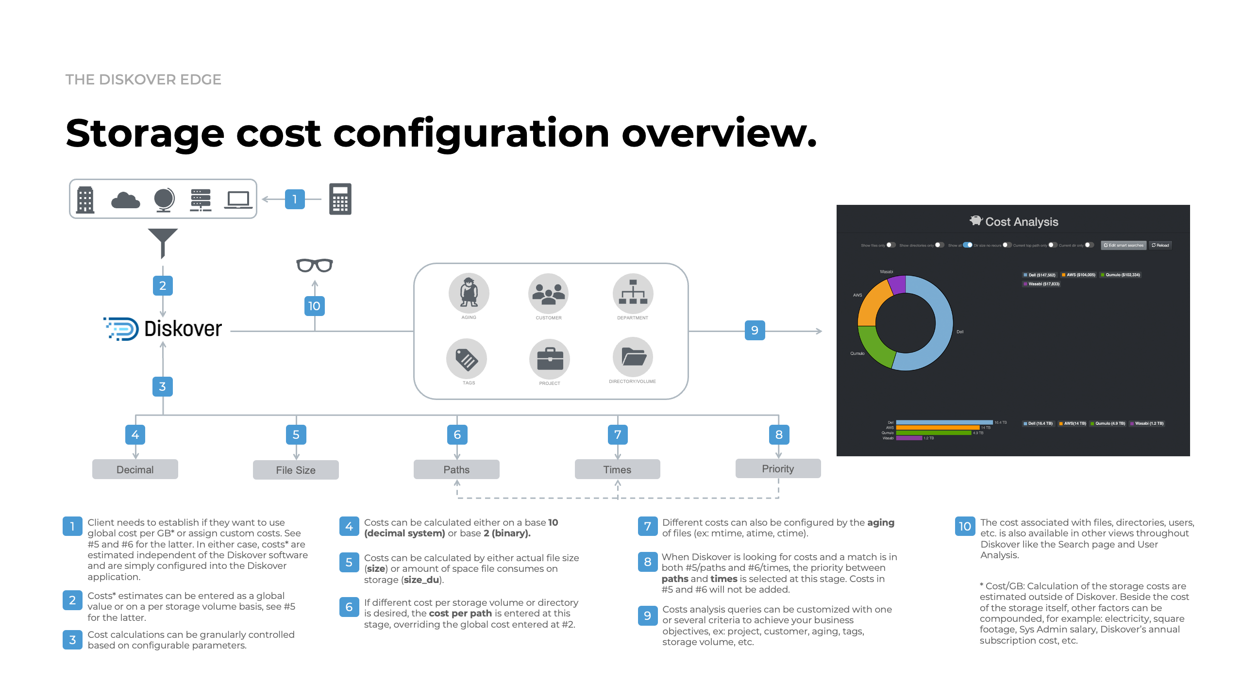 diskover_storage_cost_configuration_diagram.png
